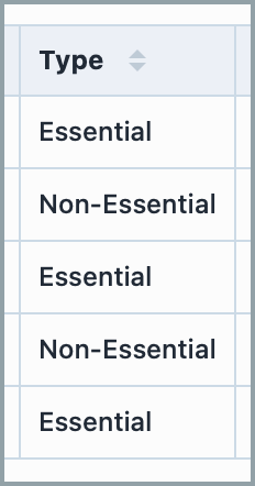 Task Priorities | Empower Help