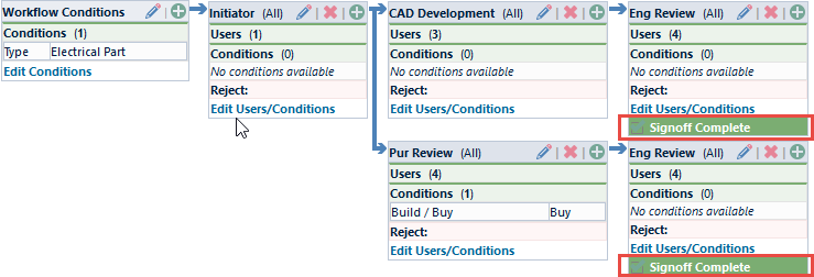 Workflows | Empower Help